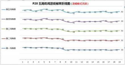 小米8屏幕指纹版游戏性能碾压华为P20，事实果真如此？