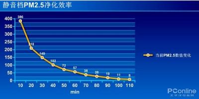 松下空气净化器评测：30CM的无缝守护