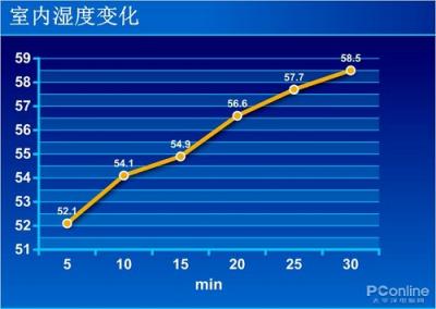 松下空气净化器评测：30CM的无缝守护