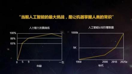 凤凰网王思涵：人工智能助力企业解决营销难题