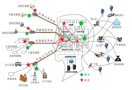 一张图看懂腾讯第三次战略升级