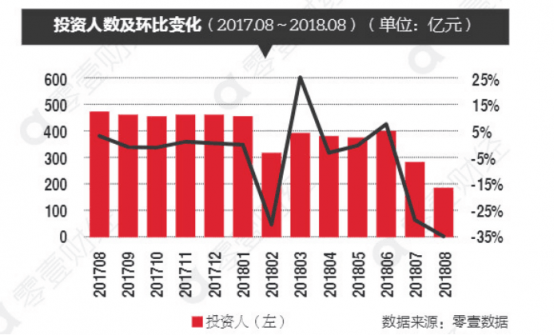 洋钱罐吴思勉:网贷危下如何选择平台?资产越清晰、资金流动性越高,平台越安全