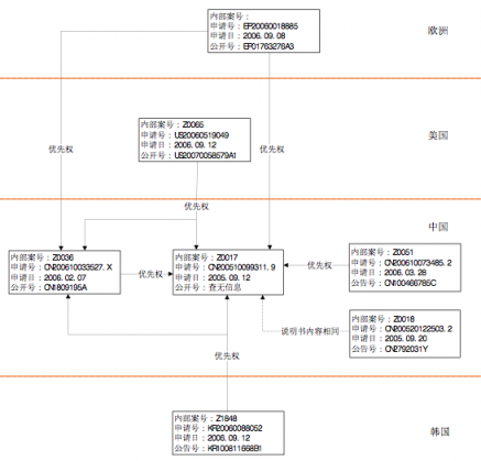 两年后酷派又等来了苹果，现在又要在5G和AI上先走一步