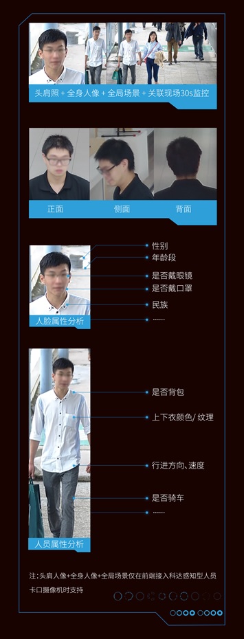深度解读科达猎鹰人像大数据平台