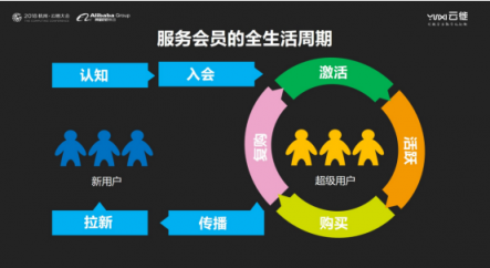 云徙科技数字营销平台2.0发布，精细化运营客户体系服务超级用户