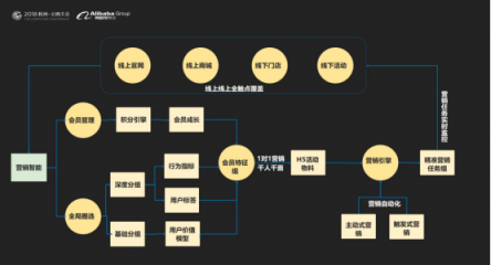 云徙科技数字营销平台2.0发布，精细化运营客户体系服务超级用户