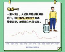 QQ浏览器发布《国庆出行数据报告》，50万学生党苦于作业手抄报