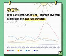 QQ浏览器发布《国庆出行数据报告》，50万学生党苦于作业手抄报