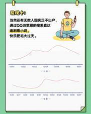 QQ浏览器发布《国庆出行数据报告》，50万学生党苦于作业手抄报