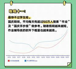 QQ浏览器发布《国庆出行数据报告》，50万学生党苦于作业手抄报