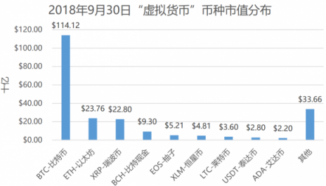 是什么造成了如今区块链的熊市？