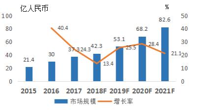 金信网：网贷政策暖风频吹，行业复苏在即