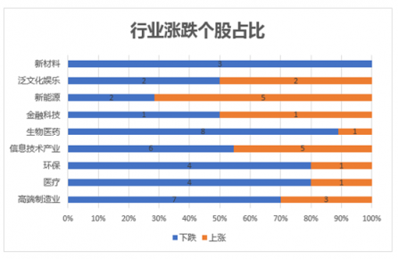 富途证券发布9月新经济指数报告 全球新经济走向何方?