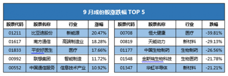 富途证券发布9月新经济指数报告 全球新经济走向何方?