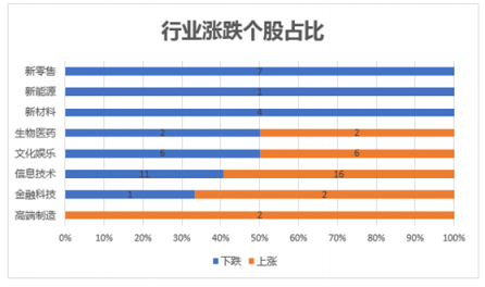 富途证券发布9月新经济指数报告 全球新经济走向何方?