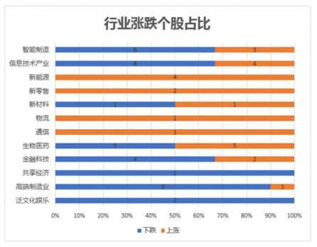 富途证券发布9月新经济指数报告 全球新经济走向何方?