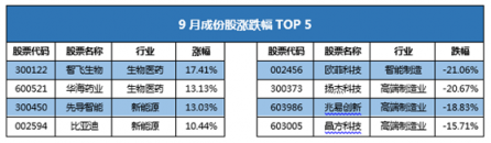 富途证券发布9月新经济指数报告 全球新经济走向何方?