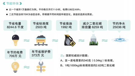 优联智能灯控系统升级：NB-IoT将引领智慧照明新风潮