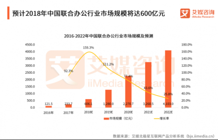 软银有意收购WeWork，为何坚定看好联合办公？