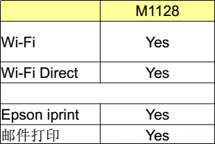 爱普生焕新打印方案，为企业带来非凡商用体验