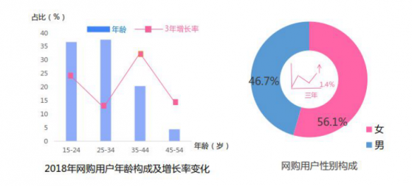 淘宝营销的超全必备知识点，微播易为您整理好了