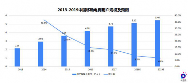 双11淘宝营销的超全必备知识点，微播易为您整理好了