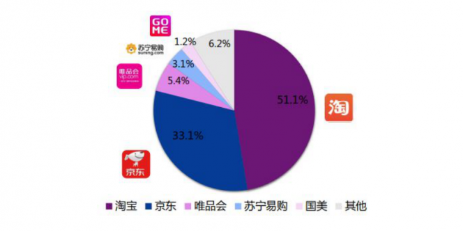 双11淘宝营销的超全必备知识点，微播易为您整理好了