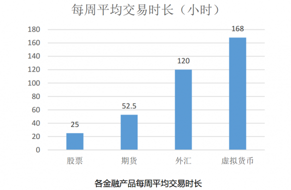 虚拟货币VS传统资产，到底谁风险更大？