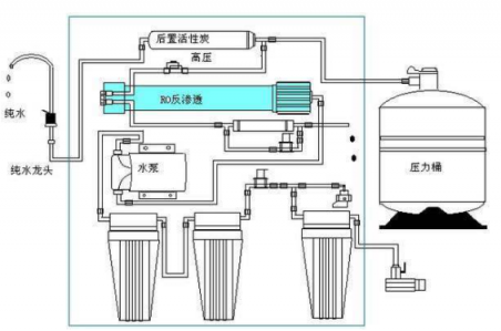 汉斯顿净水器的安装方法及注意事项