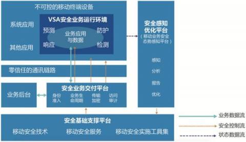 指掌易获高成资本领投2亿元B轮融资，年销售增长300%领跑行业