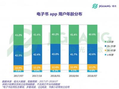 极光大数据：听书盛行时代，电子书前景如何？