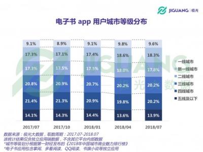 极光大数据：听书盛行时代，电子书前景如何？