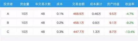 来，欣赏下巴菲特式吝啬投资学