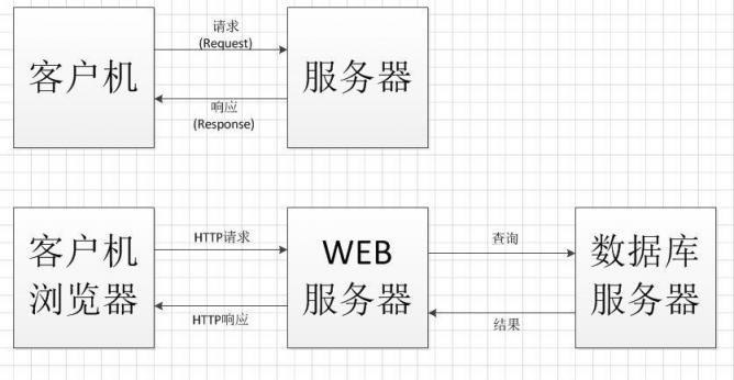 从下载到区块链，迅雷分布式技术解读