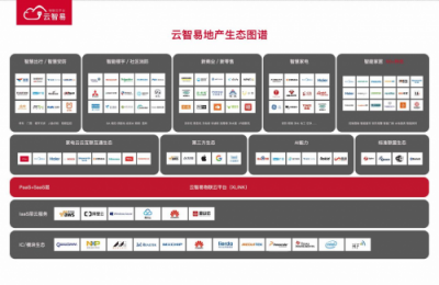 云智易亮相物博会，智慧社区解决方案惊艳全场