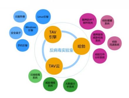 杀软国际化进阶之路！腾讯电脑管家再获VB100权威认证