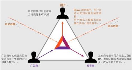 下一个浏览器将使您获益