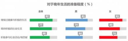 招商信诺人寿发布中国老龄化新洞察