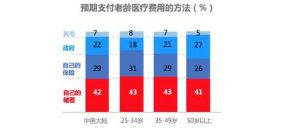 招商信诺人寿发布中国老龄化新洞察