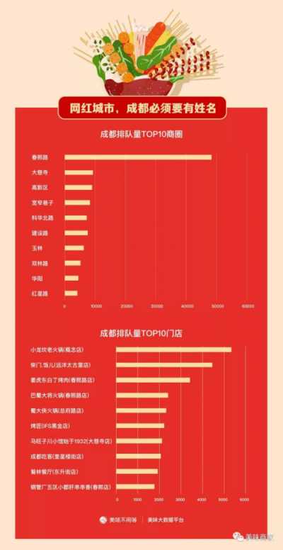 国庆就餐数据报告