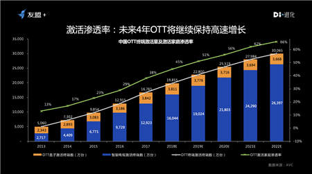 雷鸟科技副总裁王凌晨出席2018UBDC 谈数据智能驱动下的大屏运营实践