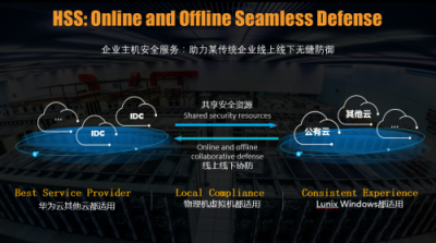 华为云安全产品推陈出新，保障数据安全不遗余力