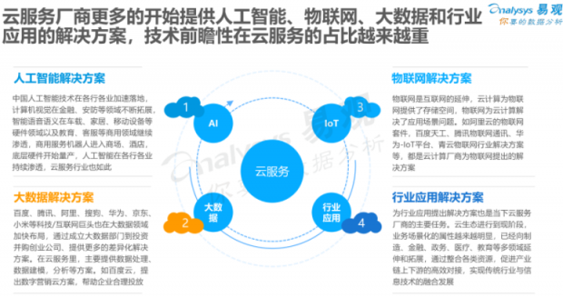 易观：云服务比拼看重“技术含量” 百度云成“最智能”云玩家