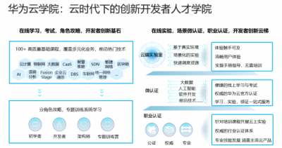 华为云正式推出华为云学院，助力开发者能力提升