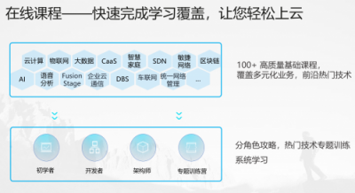 华为云正式推出华为云学院，助力开发者能力提升