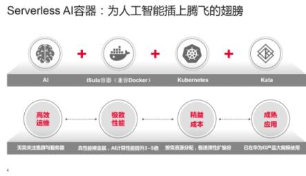 华为云全球首款基于Kubernetes的Serverless容器服务正式商用发