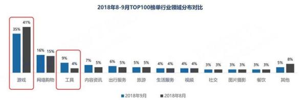 BAT的小程序之战 谁会掉队