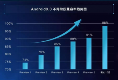 神助攻！安卓绿色联盟助力千款应用抢先尝Pie