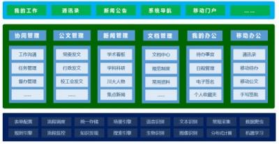 四川大学：办事、办文、办会更高效，蓝凌智慧OA大有学问