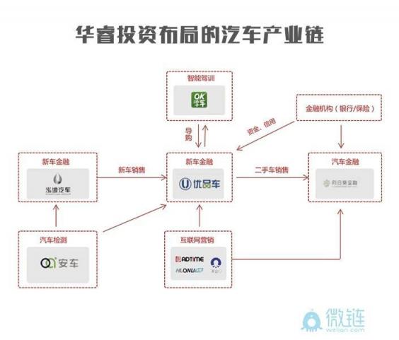 华睿投资：抓住产业链关键技术节点才是硬道理华睿投资机构品牌周